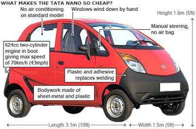 Klein, aber oho - Der Tata NANO!